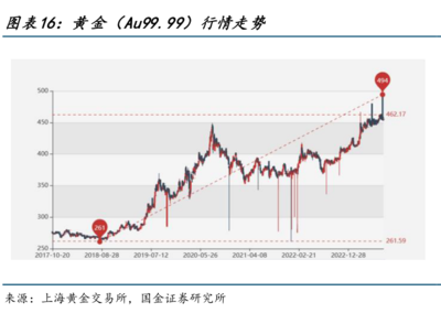 警惕“日賺三千，月入幾十萬(wàn)”的貴金屬投資陷阱